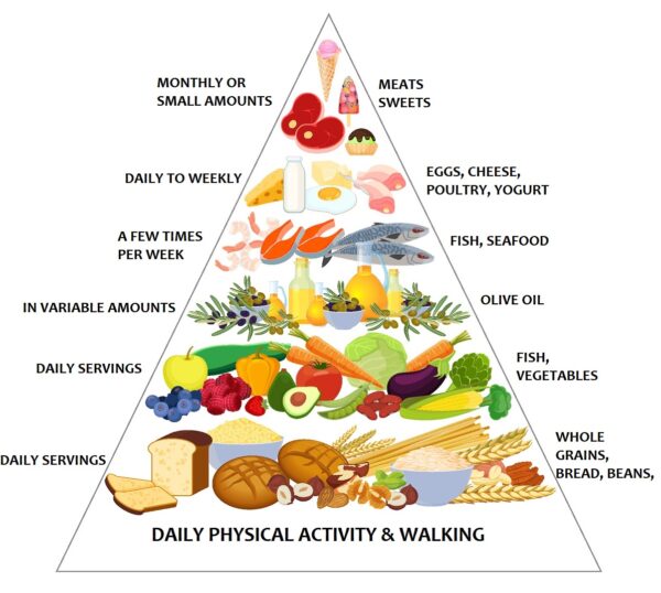 Health Benefits of The Mediterranean Diet During Menopause - CleopatraRx